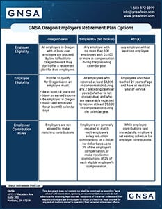 Oregon Retirement Plan Mandate Options Chart Cover Image