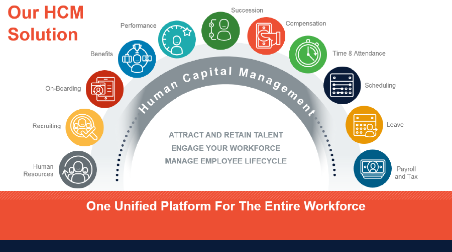 Oregon Payroll and HCM Solutions Arc