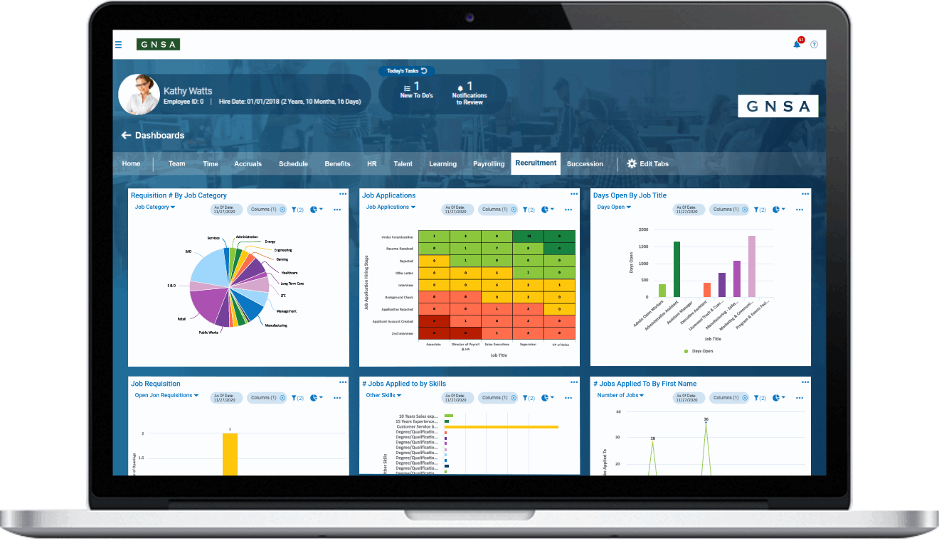 Oregon Employee Onboarding Software Dashboard