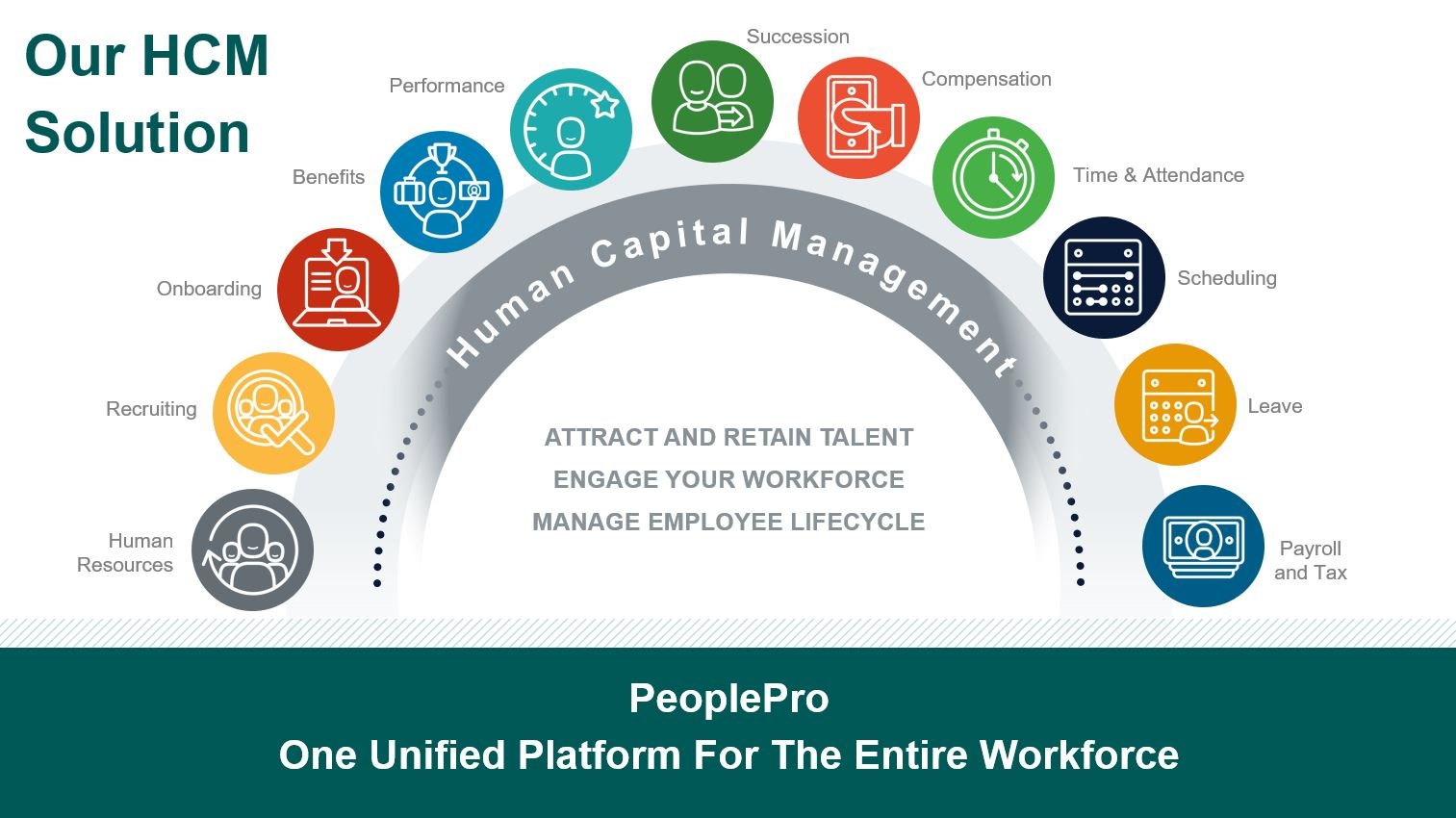 PeoplePro HCM Solution Graphic