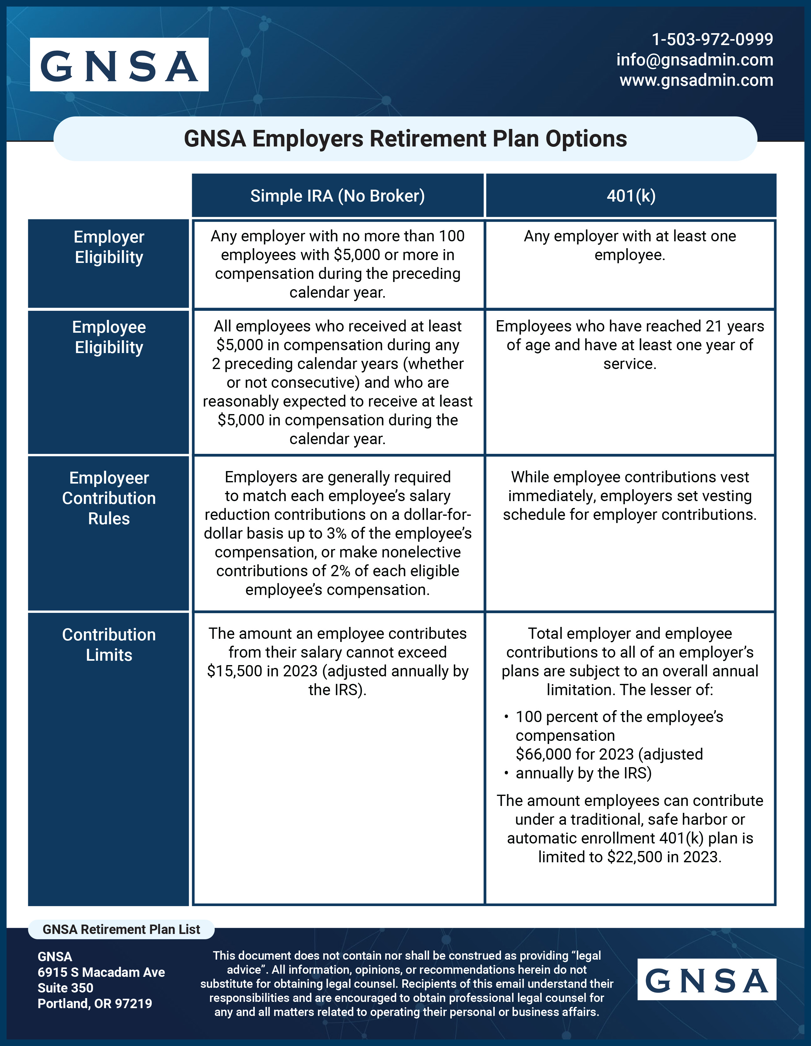 Download Retirement Plan Options Chart | GNSA